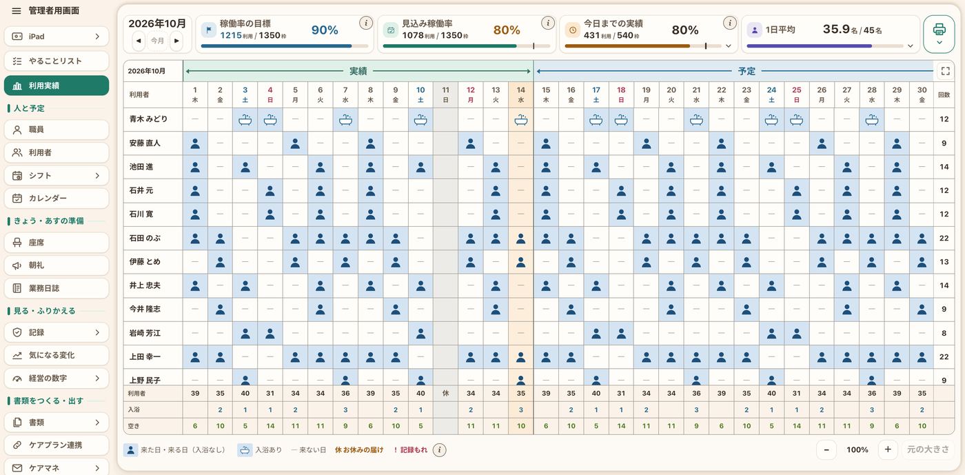 利用実績の画面。月の表と稼働率
